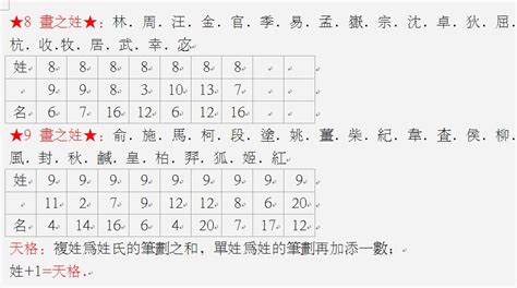 天格地格人格计算|姓名学中的五格是：天格、人格、地格、总格、外格等五格（五格。